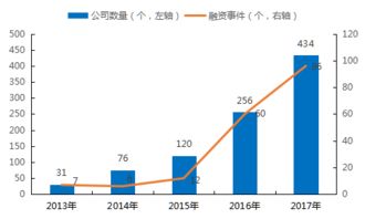 区块链产业高速发展下的安全挑战与应对策略——基于互联网区块链技术研发服务的视角
